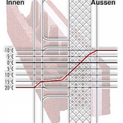 thb-if0388-i61656aBild-waermedaemmung thb-if0388-i61656aBild-waermedaemmung